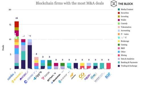 tiaotiTP钱包图片大全：全面了解TP钱包的设计与特性/tiaoti
TP钱包, 区块链, 数字货币, 钱包设计/guanjianci

在区块链和数字货币迅速发展的背景下，数字钱包作为连接用户和各种加密资产的重要工具，受到了广泛关注。TP钱包因其良好的用户体验和安全性而受到用户的青睐。为帮助用户更好地了解TP钱包，本文将提供TP钱包的详细介绍、设计特点以及常见用户问题的解答。

TP钱包简介
TP钱包是一款专注于数字资产管理的移动钱包应用，为用户提供安全可靠的加密货币存储和管理服务。该钱包支持多种主流数字货币，包括但不限于比特币、以太坊和其他ERC-20代币。TP钱包的设计简洁易用，旨在帮助用户方便地进行资产的转账、兑换和管理。

TP钱包的设计特点
TP钱包的设计充分考虑到了用户体验与安全性，以下是其主要设计特点：

h41. 用户友好的界面/h4
TP钱包采用了清晰的界面布局，用户可以直观地查看自己的资产余额、交易记录等重要信息。菜单设计，新手用户也能快速上手，进行买卖、转账等操作。

h42. 多币种支持/h4
TP钱包支持多种主流数字货币，用户不需要为每一种数字资产下载不同的钱包应用，节省了手机空间的同时，提高了管理效率。

h43. 高级安全性/h4
安全是数字钱包最重要的特性之一。TP钱包通过多种安全技术，如和多重签名、AES加密等，确保用户的数字资产得到有效保护。同时，用户可以设定安全密码，加强账户的安全性。

h44. 便捷的交易功能/h4
TP钱包具备快速转账与交易的能力，不仅支持不同币种之间的交换，还能通过扫描二维码等方式，轻松发起转账，为用户提供极大的便利。

h45. 社区与支持/h4
TP钱包致力于构建一个活跃的用户社区，为用户提供良好的支持和互动机会。用户可以通过社区获取最新的市场信息，分享经验等。

常见相关问题及解答

问题1：TP钱包安全性如何保证？
TP钱包的安全性主要体现在多个方面。首先，TP钱包采用了多重签名技术，确保用户在进行交易时需要经过多重确认，从而有效防止未经授权的访问和交易。其次，TP钱包在用户数据和私钥的存储上采取了AES加密，以保护用户的信息安全。此外，TP钱包还提供了冷存储选项，用户可以选择将大部分资产存储在没有网络连接的设备上，进一步增强安全性。定期更新的安全补丁和及时响应的客户支持服务，使得TP钱包能够及时应对新的安全威胁，保障用户资产的安全。

问题2：如何使用TP钱包进行数字货币交易？
使用TP钱包进行数字货币交易非常简单。用户首先需要下载并安装TP钱包。安装完成后，用户可以创建一个新钱包或导入一个已有的钱包。在创建钱包的过程中，用户需要设置安全密码并备份助记词，以防止丢失。备份完成后，用户可以将其资产转入TP钱包。

进行交易时，用户只需选择“转账”功能，输入接收方的地址和转账金额，然后确认交易。在确认之前，用户可以再次核对信息。确认后，TP钱包会进行网络广播，等待矿工确认交易。交易完成后，用户可以在钱包界面查看交易记录。

需要注意的是，用户在进行交易时需确保网络稳定，以避免交易因网络问题而失败。此外，用户也应保持钱包的最新版本，以享受最新的功能和安全保障。

问题3：TP钱包支持哪些数字货币？
TP钱包支持多个主流数字货币，用户可以方便地管理不同的资产。常见的数字货币包括比特币（BTC）、以太坊（ETH）、莱特币（LTC）、瑞波币（XRP）等。此外，TP钱包还支持各种ERC-20代币和其他常见的数字资产。用户可以在TP钱包的官方网站或应用内查询支持的币种列表，以确保自己需要的数字货币被支持。

对于想要扩展资产组合的用户，TP钱包提供了便捷的交易所功能，用户可以通过该功能直接在钱包内进行资产兑换，降低了管理多种资产带来的复杂性。

问题4：如何恢复TP钱包？
恢复TP钱包的过程主要依赖于用户在创建钱包时备份的助记词或私钥。如果用户卸载了TP钱包应用或更换了设备，可以通过恢复助记词的方式找回自己的数字资产。首先，用户需要确保获得助记词的安全性，建议不要将其保存在在线文档中，而是保存在安全的物理位置或使用密码管理工具存储。

打开TP钱包后，选择“恢复钱包”选项，系统会要求用户输入助记词。用户按照提示输入助记词，确认无误后，TP钱包会自动恢复用户的账户和全部资产。在恢复过程中，用户需要保持网络连接良好，以便完成数据同步。

问题5：TP钱包是否支持多签名功能？
TP钱包支持多签名功能，这对于需要额外安全性的用户来说尤为重要。多签名技术允许用户设定多个私钥控制同一个钱包，根据交易设置不同数量的签名要求。例如，一笔交易可以设定需至少3个私钥签名才能有效执行，这样即便某一个私钥被盗，攻击者也无法轻易转移资产，提升了安全性。

用户在设置钱包时，可以选择开启多签名功能，并设定参与签名的私钥。这适用于企业或需要多人共同授权才能执行交易的用户。多签名的设置虽然稍微复杂，但它提供了更高的防护层级。

总之，TP钱包凭借其高安全性、良好的用户体验和全面的功能支持，成为了众多数字货币用户的首选。无论是新手还是有经验的用户，TP钱包都能满足其管理数字资产的需求。希望本文能够帮助用户更好地理解并使用TP钱包，享受数字货币带来的便利与乐趣。