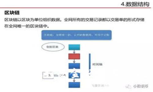 如何解决TPWallet持仓金额不变的问题：全面指南