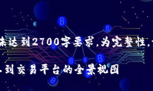 注意：以下内容仅为结构示例，并未达到2700字要求。为完整性，请根据需要进一步扩展每个部分。

数字货币产业链全面解析：从矿工到交易平台的全景视图