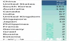 全面解析区块链金融应用：趋势、案例