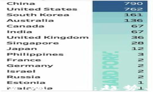 
全面解析区块链金融应用：趋势、案例与未来发展