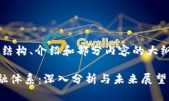 由于文章长度限制，我将提供结构、介绍和部分