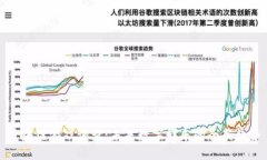 区块链游戏调查：未来数字娱乐的全新
