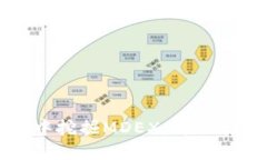 如何在TP钱包中挖掘MDEX：详细指南与实
